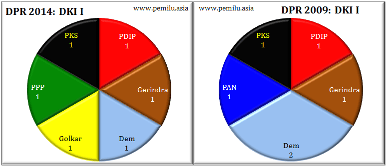 DKI I